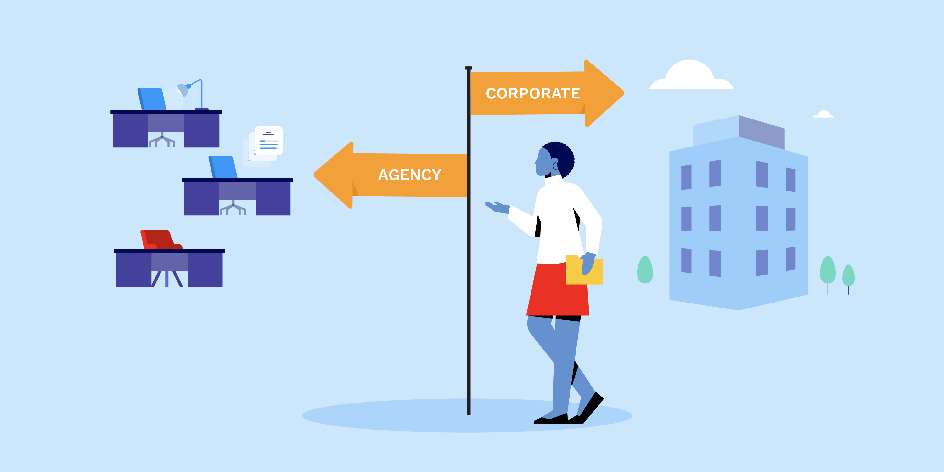 Agency vs. Corporate: Choose Your Own Recruitment Adventure