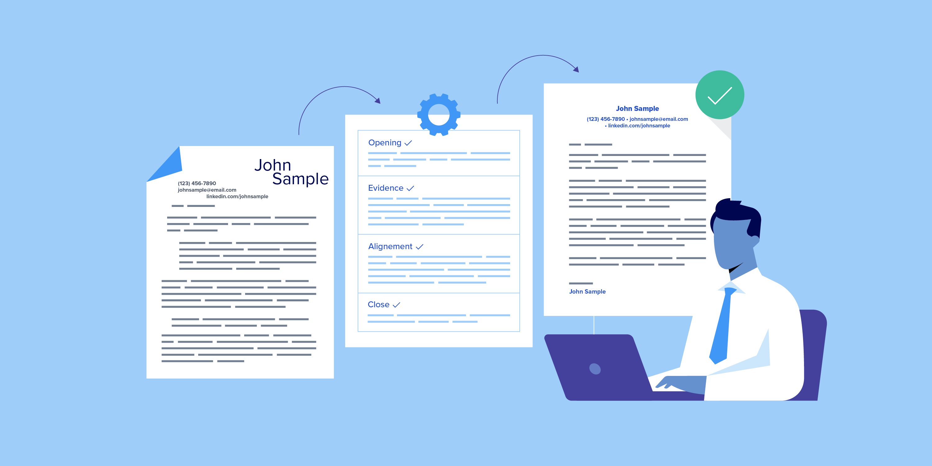 An unformatted cover letter moves through a cover letter template that improves readability. 